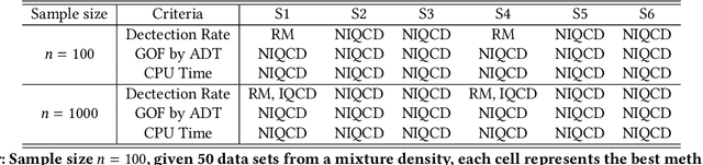 Figure 4 for A Non-Iterative Quantile Change Detection Method in Mixture Model with Heavy-Tailed Components