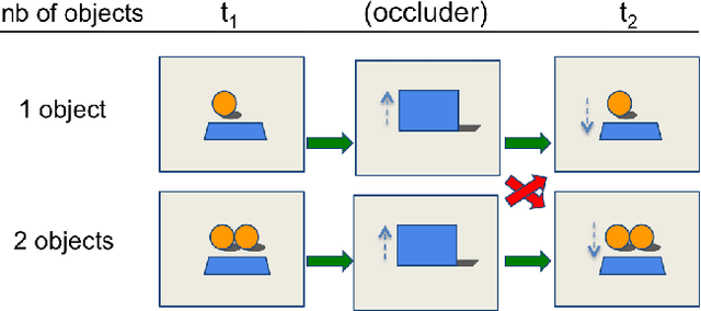 Figure 3 for IntPhys: A Framework and Benchmark for Visual Intuitive Physics Reasoning