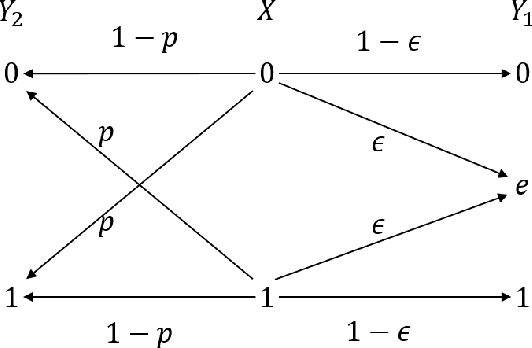 Figure 2 for The Multi-layer Information Bottleneck Problem