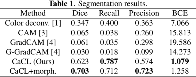 Figure 2 for CaCL: Class-aware Codebook Learning for Weakly Supervised Segmentation on Diffuse Image Patterns