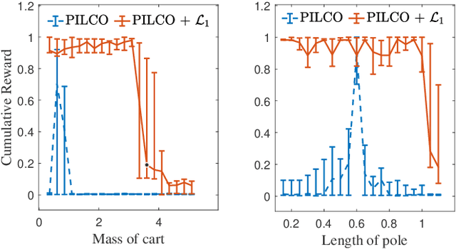 Figure 1 for Robustifying Reinforcement Learning Policies with $\mathcal{L}_1$ Adaptive Control