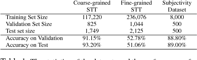 Figure 2 for Analyzing and Interpreting Convolutional Neural Networks in NLP