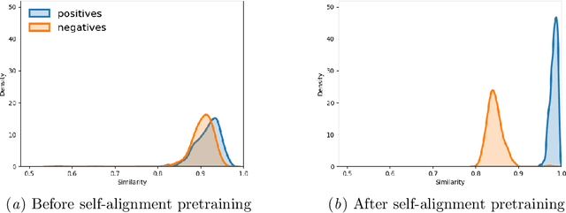 Figure 4 for OSLAT: Open Set Label Attention Transformer for Medical Entity Span Extraction