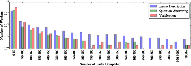 Figure 1 for A Glimpse Far into the Future: Understanding Long-term Crowd Worker Quality