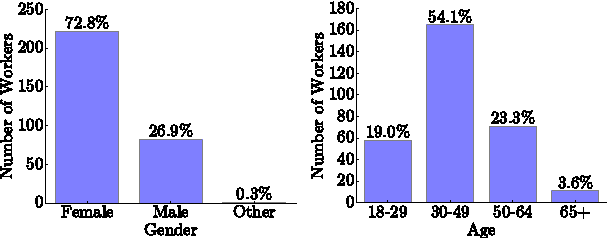 Figure 3 for A Glimpse Far into the Future: Understanding Long-term Crowd Worker Quality