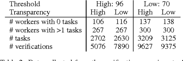 Figure 4 for A Glimpse Far into the Future: Understanding Long-term Crowd Worker Quality