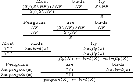 Figure 2 for Typed Answer Set Programming and Inverse Lambda Algorithms