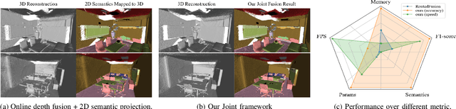 Figure 1 for A Real-Time Online Learning Framework for Joint 3D Reconstruction and Semantic Segmentation of Indoor Scenes