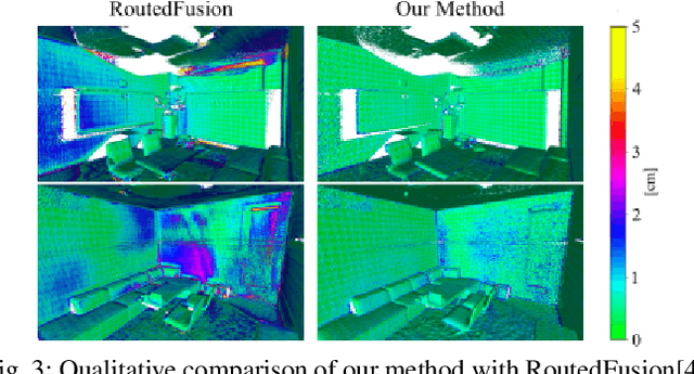 Figure 3 for A Real-Time Online Learning Framework for Joint 3D Reconstruction and Semantic Segmentation of Indoor Scenes
