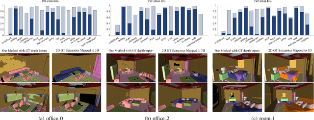 Figure 4 for A Real-Time Online Learning Framework for Joint 3D Reconstruction and Semantic Segmentation of Indoor Scenes