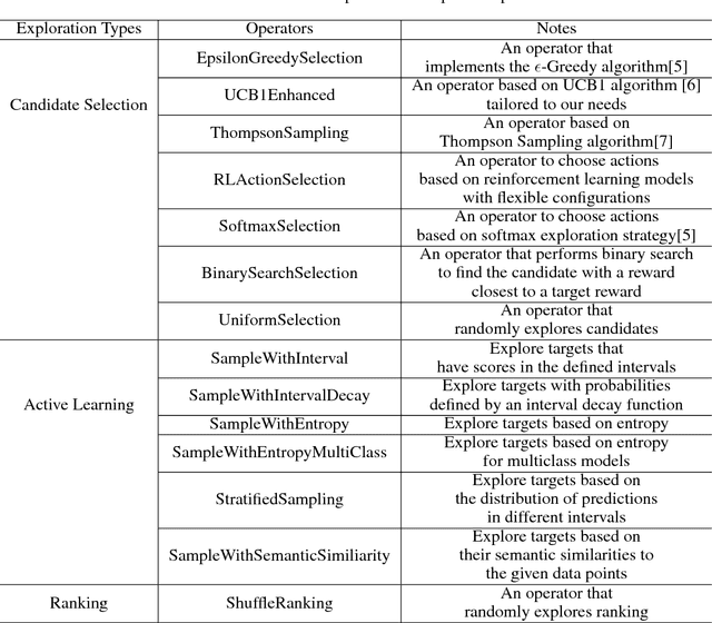 Figure 2 for Explore-Exploit: A Framework for Interactive and Online Learning