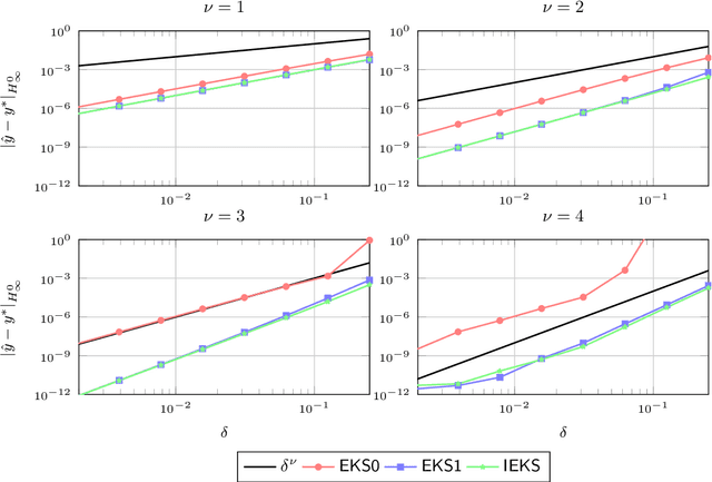 Figure 1 for Bayesian ODE Solvers: The Maximum A Posteriori Estimate