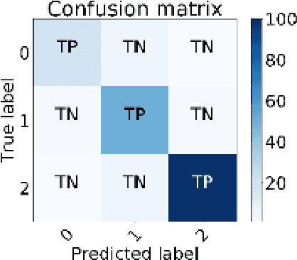 Figure 2 for Deep Convolutions for In-Depth Automated Rock Typing