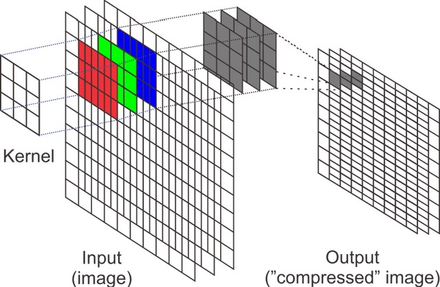 Figure 1 for Deep Convolutions for In-Depth Automated Rock Typing