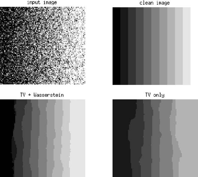 Figure 1 for Convex Variational Image Restoration with Histogram Priors
