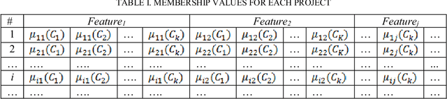 Figure 4 for Fuzzy Model Tree For Early Effort Estimation