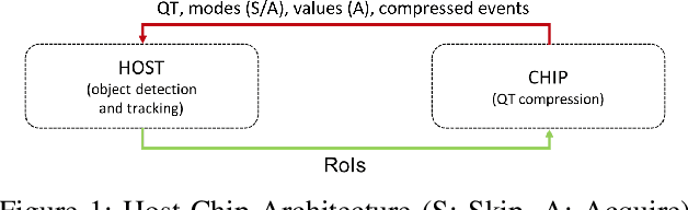 Figure 1 for A Joint Intensity-Neuromorphic Event Imaging System for Resource Constrained Devices