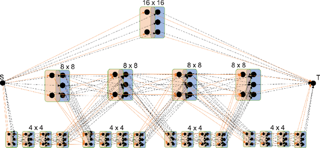 Figure 3 for A Joint Intensity-Neuromorphic Event Imaging System for Resource Constrained Devices
