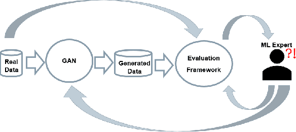 Figure 1 for Visual Evaluation of Generative Adversarial Networks for Time Series Data