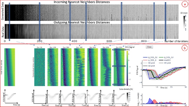 Figure 3 for Visual Evaluation of Generative Adversarial Networks for Time Series Data