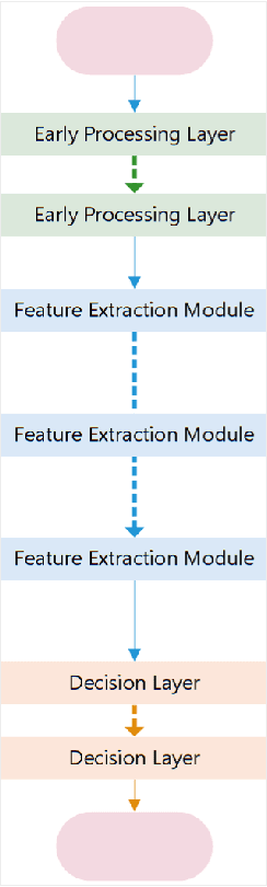 Figure 3 for SdcNet: A Computation-Efficient CNN for Object Recognition
