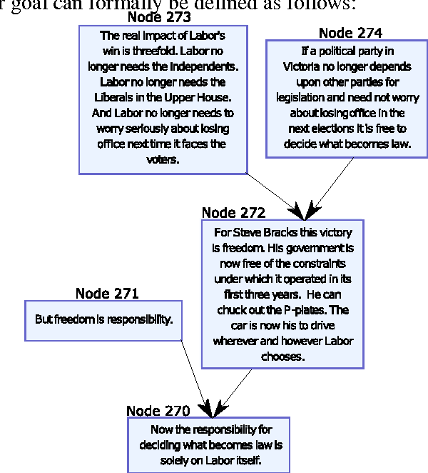 Figure 1 for A Two-Phase Approach Towards Identifying Argument Structure in Natural Language