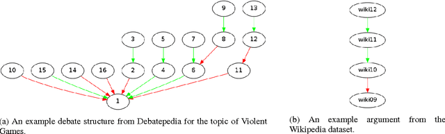 Figure 4 for A Two-Phase Approach Towards Identifying Argument Structure in Natural Language