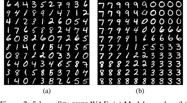 Figure 2 for Learning Deep-Latent Hierarchies by Stacking Wasserstein Autoencoders