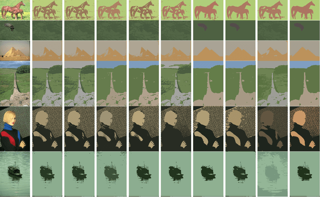 Figure 3 for Kullback-Leibler Divergence-Based Fuzzy $C$-Means Clustering Incorporating Morphological Reconstruction and Wavelet Frames for Image Segmentation