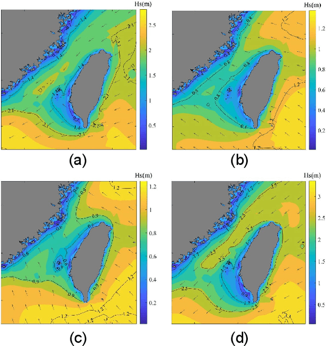 Figure 1 for Significant Wave Height Prediction based on Wavelet Graph Neural Network