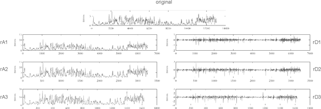 Figure 3 for Significant Wave Height Prediction based on Wavelet Graph Neural Network