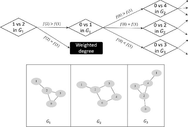 Figure 3 for How to choose the most appropriate centrality measure?