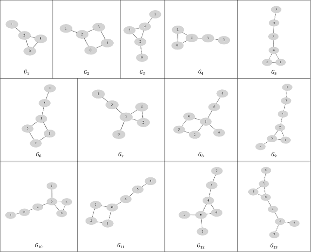 Figure 1 for How to choose the most appropriate centrality measure?