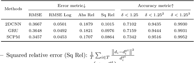 Figure 2 for Dynamic Fusion Network For Light Field Depth Estimation