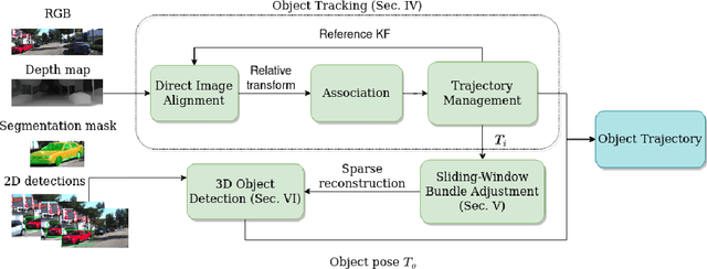 Figure 2 for DirectTracker: 3D Multi-Object Tracking Using Direct Image Alignment and Photometric Bundle Adjustment
