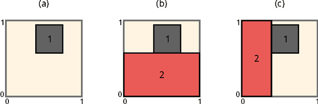 Figure 1 for Structured Learning Modulo Theories