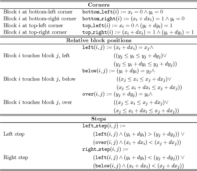 Figure 3 for Structured Learning Modulo Theories