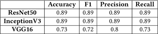 Figure 2 for A Self-aware Personal Assistant for Making Personalized Privacy Decisions
