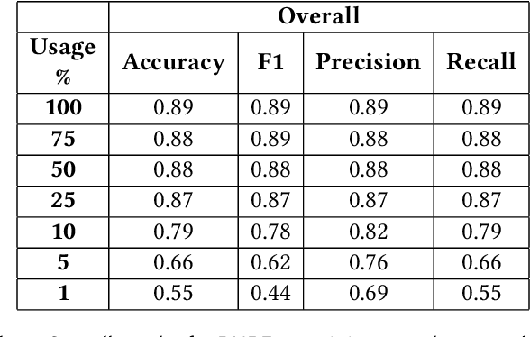 Figure 4 for A Self-aware Personal Assistant for Making Personalized Privacy Decisions