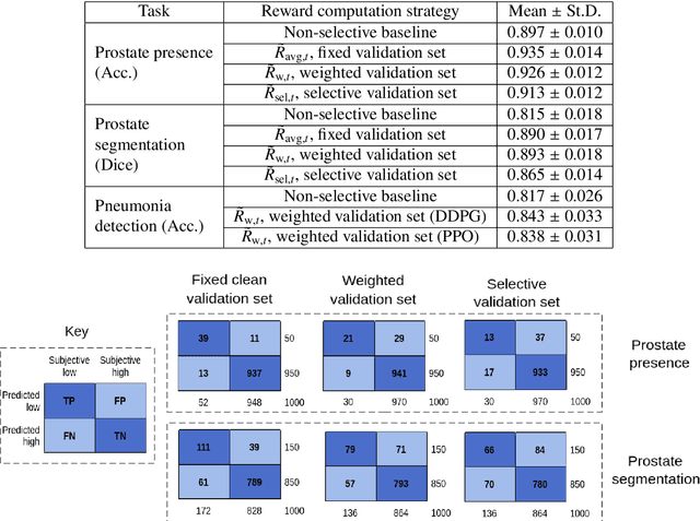 Figure 2 for Image quality assessment for machine learning tasks using meta-reinforcement learning