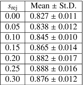 Figure 4 for Image quality assessment for machine learning tasks using meta-reinforcement learning