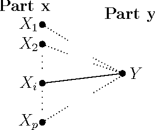 Figure 3 for Two-stage Sampling, Prediction and Adaptive Regression via Correlation Screening (SPARCS)