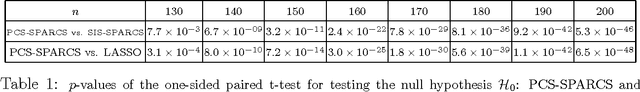 Figure 2 for Two-stage Sampling, Prediction and Adaptive Regression via Correlation Screening (SPARCS)