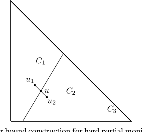 Figure 1 for Cleaning up the neighborhood: A full classification for adversarial partial monitoring