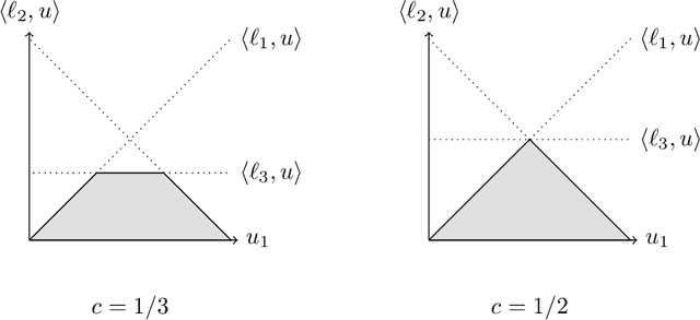 Figure 2 for Cleaning up the neighborhood: A full classification for adversarial partial monitoring