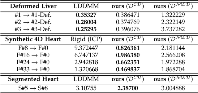Figure 4 for ResNet-LDDMM: Advancing the LDDMM Framework Using Deep Residual Networks