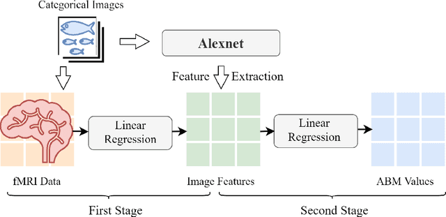 Figure 2 for Categorical Difference and Related Brain Regions of the Attentional Blink Effect