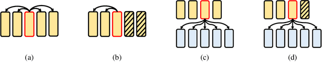 Figure 1 for CAB: Comprehensive Attention Benchmarking on Long Sequence Modeling