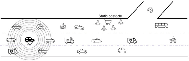 Figure 1 for An efficient Deep Spatio-Temporal Context Aware decision Network (DST-CAN) for Predictive Manoeuvre Planning