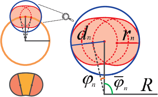 Figure 4 for Robust and Secure Resource Allocation for ISAC Systems: A Novel Optimization Framework for Variable-Length Snapshots